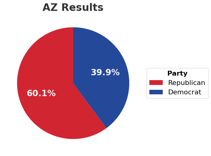 az_pie_chart.png