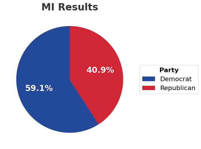 mi_pie_chart.png