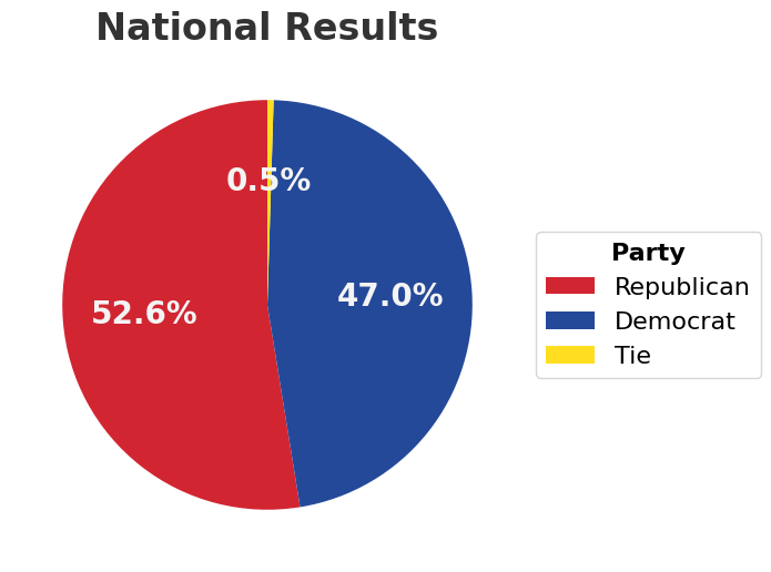 national_pie_chart.png