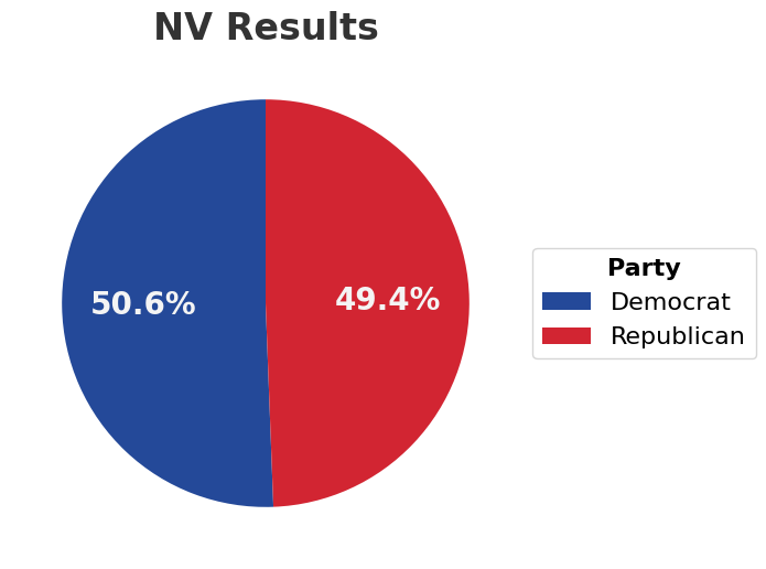 nv_pie_chart.png