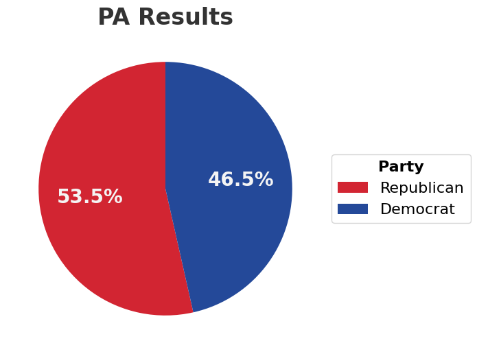 pa_pie_chart.png