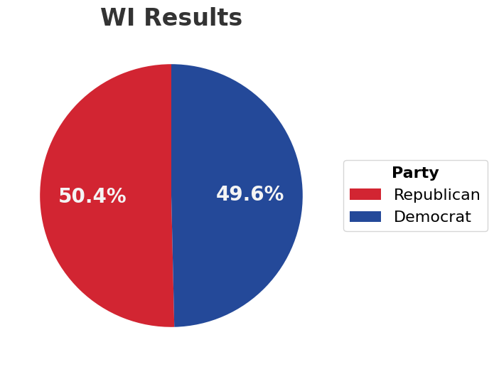 wi_pie_chart.png